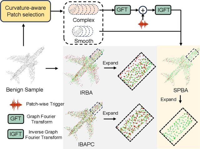 Figure 1 for Stealthy Patch-Wise Backdoor Attack in 3D Point Cloud via Curvature Awareness
