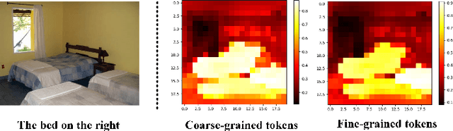 Figure 3 for Phrase Decoupling Cross-Modal Hierarchical Matching and Progressive Position Correction for Visual Grounding