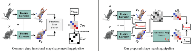 Figure 2 for Revisiting Map Relations for Unsupervised Non-Rigid Shape Matching