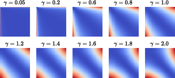 Figure 4 for Revisiting Map Relations for Unsupervised Non-Rigid Shape Matching