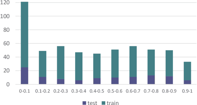 Figure 4 for Diffusion Enhancement for Cloud Removal in Ultra-Resolution Remote Sensing Imagery