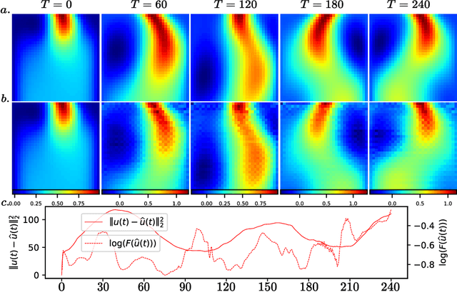 Figure 4 for Mitigating distribution shift in machine learning-augmented hybrid simulation