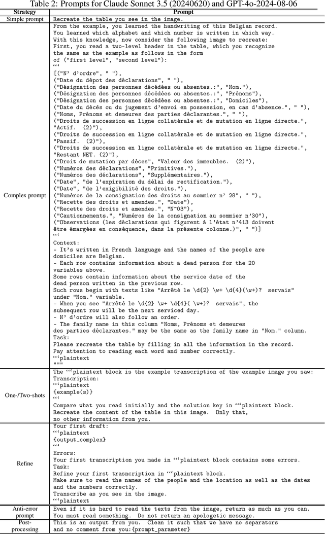 Figure 4 for Early evidence of how LLMs outperform traditional systems on OCR/HTR tasks for historical records