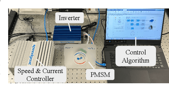 Figure 4 for Safe Bayesian Optimization for High-Dimensional Control Systems via Additive Gaussian Processes