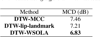 Figure 2 for Audio-Visual Mandarin Electrolaryngeal Speech Voice Conversion