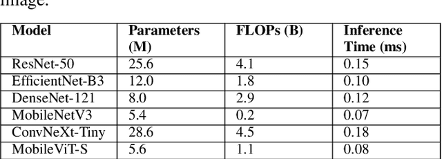 Figure 4 for OcularAge: A Comparative Study of Iris and Periocular Images for Pediatric Age Estimation