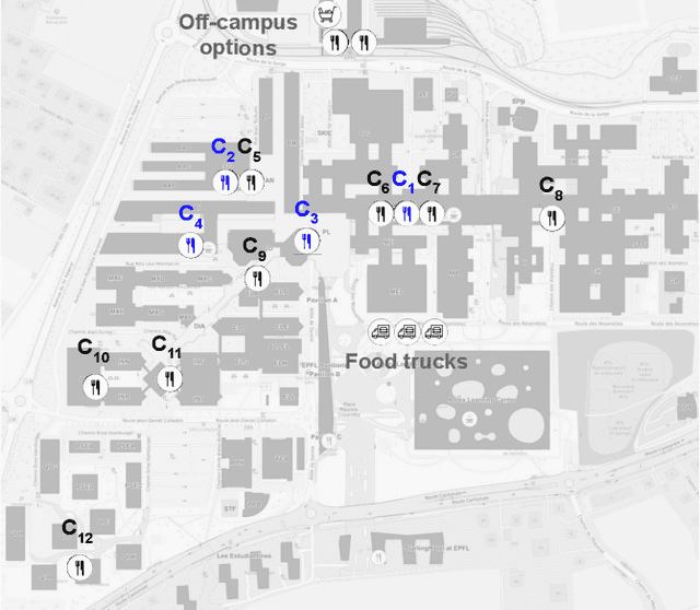 Figure 4 for Carrot, stick, or both? Price incentives for sustainable food choice in competitive environments
