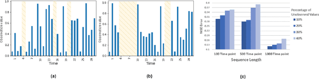 Figure 1 for CrossPyramid: Neural Ordinary Differential Equations Architecture for Partially-observed Time-series