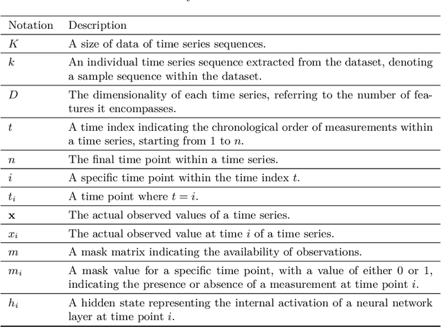 Figure 2 for CrossPyramid: Neural Ordinary Differential Equations Architecture for Partially-observed Time-series