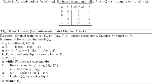 Figure 1 for Poison is Not Traceless: Fully-Agnostic Detection of Poisoning Attacks