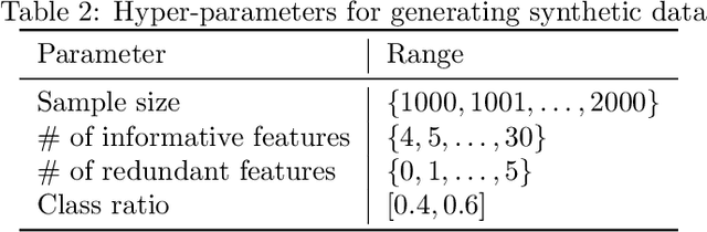 Figure 3 for Poison is Not Traceless: Fully-Agnostic Detection of Poisoning Attacks