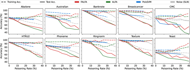 Figure 2 for Poison is Not Traceless: Fully-Agnostic Detection of Poisoning Attacks