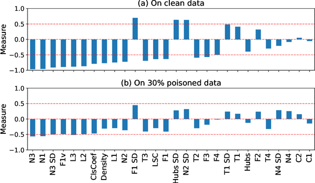 Figure 4 for Poison is Not Traceless: Fully-Agnostic Detection of Poisoning Attacks