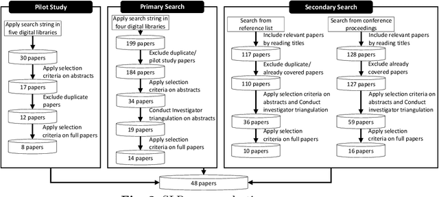 Figure 3 for Challenges and Solutions in AI for All