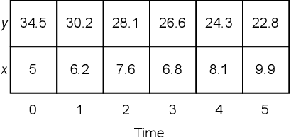 Figure 1 for Formally Verified Neurosymbolic Trajectory Learning via Tensor-based Linear Temporal Logic on Finite Traces