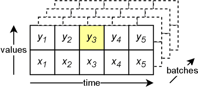Figure 3 for Formally Verified Neurosymbolic Trajectory Learning via Tensor-based Linear Temporal Logic on Finite Traces
