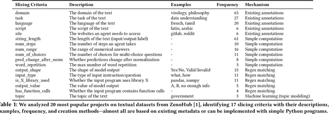 Figure 2 for What Is Wrong with My Model? Identifying Systematic Problems with Semantic Data Slicing