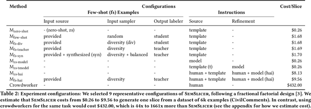 Figure 4 for What Is Wrong with My Model? Identifying Systematic Problems with Semantic Data Slicing