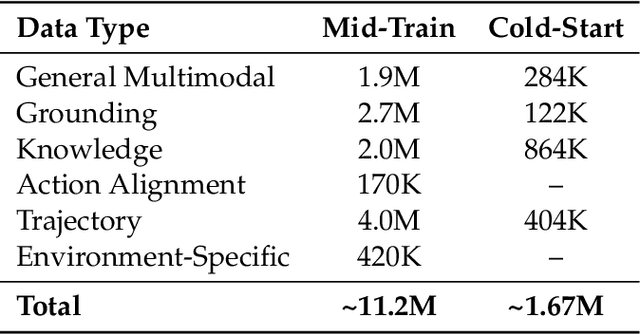 Figure 2 for Step-GUI Technical Report