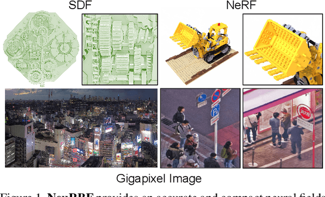 Figure 1 for NeuRBF: A Neural Fields Representation with Adaptive Radial Basis Functions