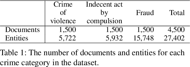 Figure 2 for Thunder-DeID: Accurate and Efficient De-identification Framework for Korean Court Judgments