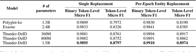 Figure 4 for Thunder-DeID: Accurate and Efficient De-identification Framework for Korean Court Judgments