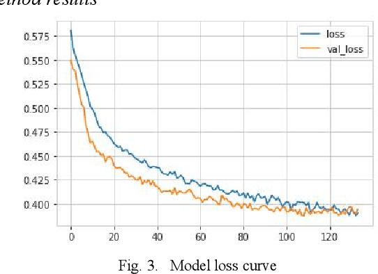 Figure 2 for Deep Neural Network-Based Prediction of B-Cell Epitopes for SARS-CoV and SARS-CoV-2: Enhancing Vaccine Design through Machine Learning