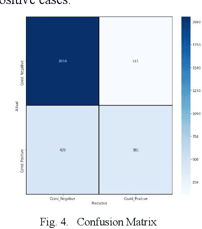Figure 3 for Deep Neural Network-Based Prediction of B-Cell Epitopes for SARS-CoV and SARS-CoV-2: Enhancing Vaccine Design through Machine Learning