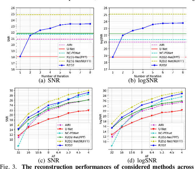 Figure 3 for Scalable Non-Cartesian Magnetic Resonance Imaging with R2D2
