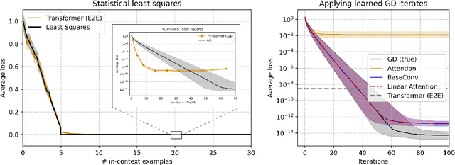 Figure 1 for Towards Learning High-Precision Least Squares Algorithms with Sequence Models