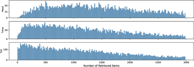 Figure 2 for pEBR: A Probabilistic Approach to Embedding Based Retrieval