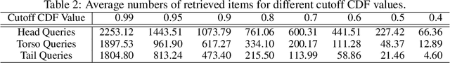 Figure 3 for pEBR: A Probabilistic Approach to Embedding Based Retrieval