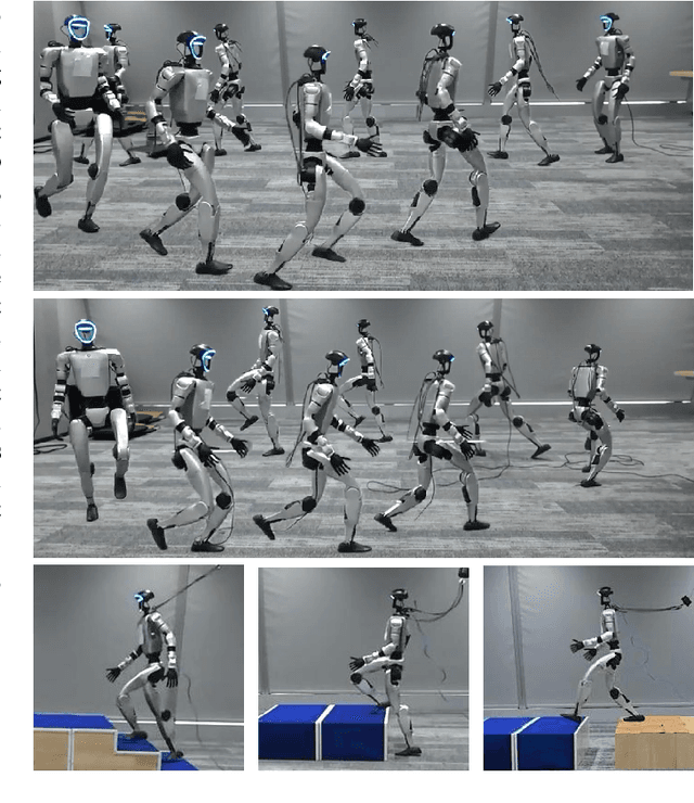 Figure 1 for MoRE: Mixture of Residual Experts for Humanoid Lifelike Gaits Learning on Complex Terrains