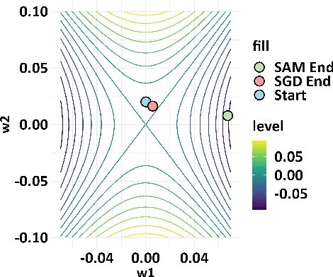 Figure 3 for SSE-SAM: Balancing Head and Tail Classes Gradually through Stage-Wise SAM