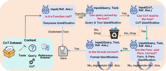 Figure 1 for FunReason: Enhancing Large Language Models' Function Calling via Self-Refinement Multiscale Loss and Automated Data Refinement