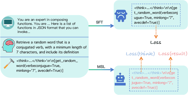 Figure 3 for FunReason: Enhancing Large Language Models' Function Calling via Self-Refinement Multiscale Loss and Automated Data Refinement