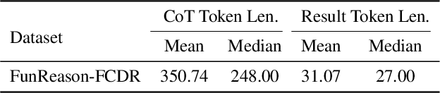 Figure 2 for FunReason: Enhancing Large Language Models' Function Calling via Self-Refinement Multiscale Loss and Automated Data Refinement
