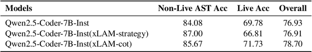 Figure 4 for FunReason: Enhancing Large Language Models' Function Calling via Self-Refinement Multiscale Loss and Automated Data Refinement