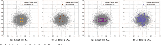 Figure 2 for Learning Multi-Rate Task-Oriented Communications Over Symmetric Discrete Memoryless Channels