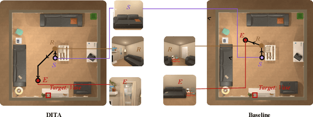 Figure 3 for Learning to Terminate in Object Navigation