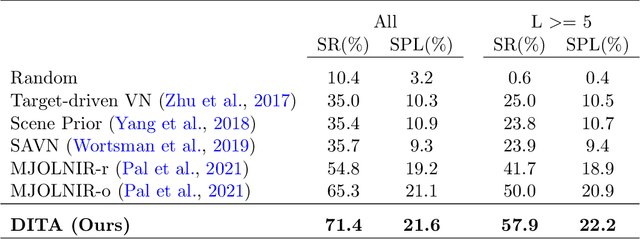 Figure 2 for Learning to Terminate in Object Navigation