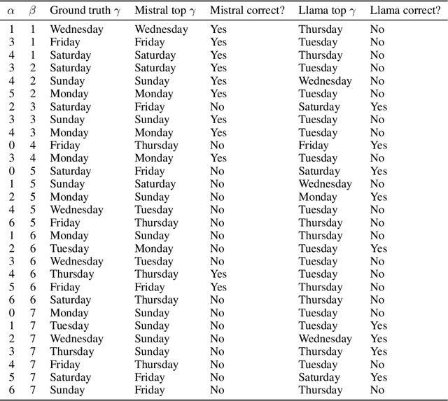 Figure 4 for Not All Language Model Features Are Linear