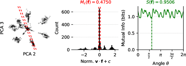Figure 3 for Not All Language Model Features Are Linear