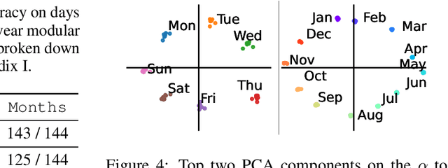 Figure 2 for Not All Language Model Features Are Linear
