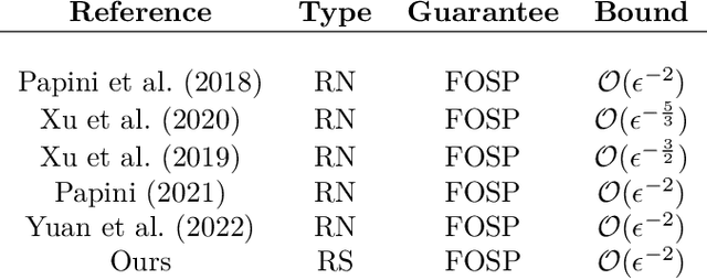 Figure 1 for Towards Efficient Risk-Sensitive Policy Gradient: An Iteration Complexity Analysis