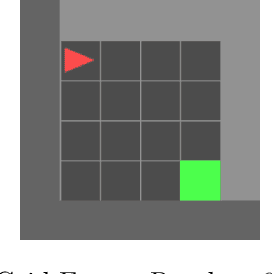 Figure 2 for Towards Efficient Risk-Sensitive Policy Gradient: An Iteration Complexity Analysis