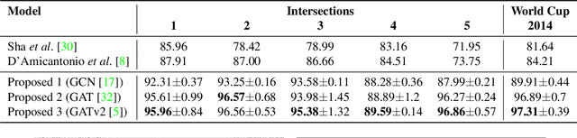 Figure 2 for Automated Camera Calibration via Homography Estimation with GNNs
