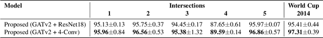 Figure 4 for Automated Camera Calibration via Homography Estimation with GNNs