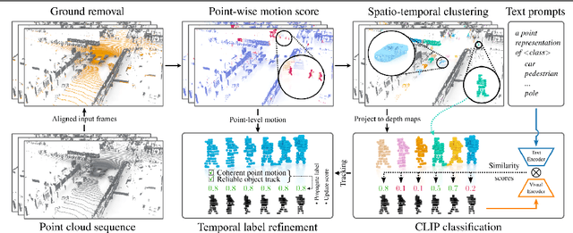 Figure 3 for Vision-Language Guidance for LiDAR-based Unsupervised 3D Object Detection