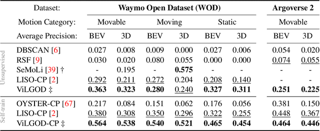 Figure 2 for Vision-Language Guidance for LiDAR-based Unsupervised 3D Object Detection